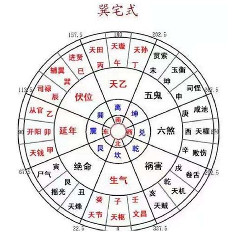 东四命住宅|八宅法中东四宅西四宅风水吉凶方位,宅卦.三六风水网